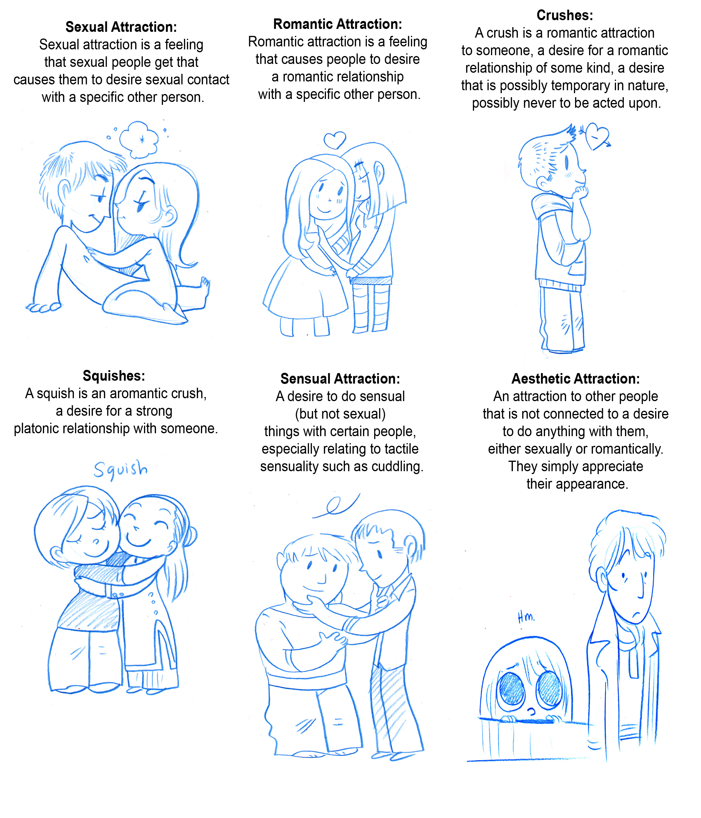 sketchcomic___types_of_attraction_by_sec