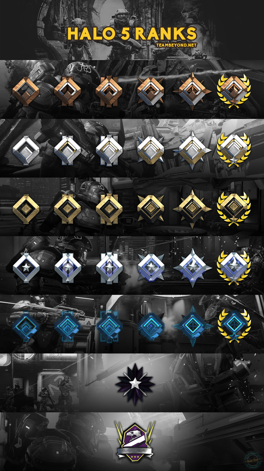 all_halo_5_guardians_multiplayer_arena_ranks_by_smcveigh92-d9ddnta.png