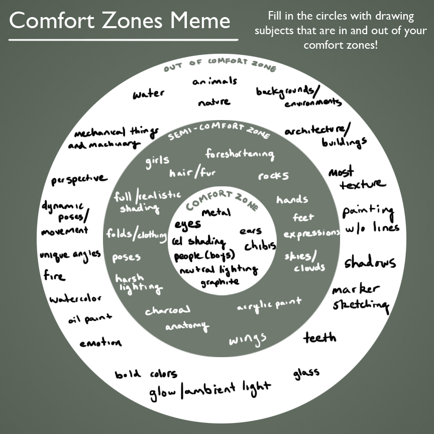 Comfort Zone Meme - Filled In by synyster-gates-A7X on DeviantArt